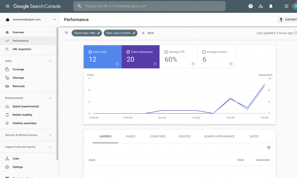 Google Search Console Performance