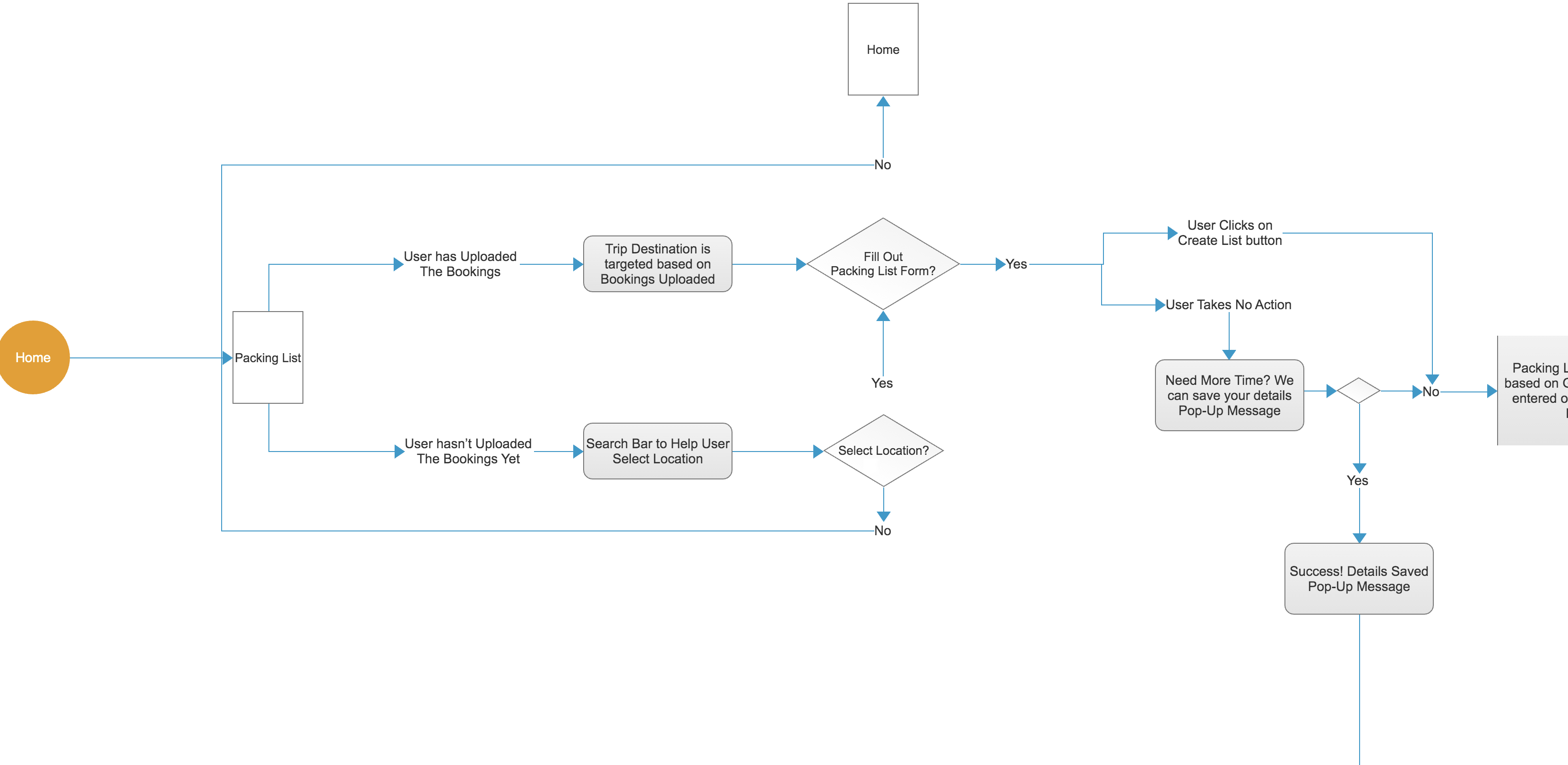 Tripa Packing list planner