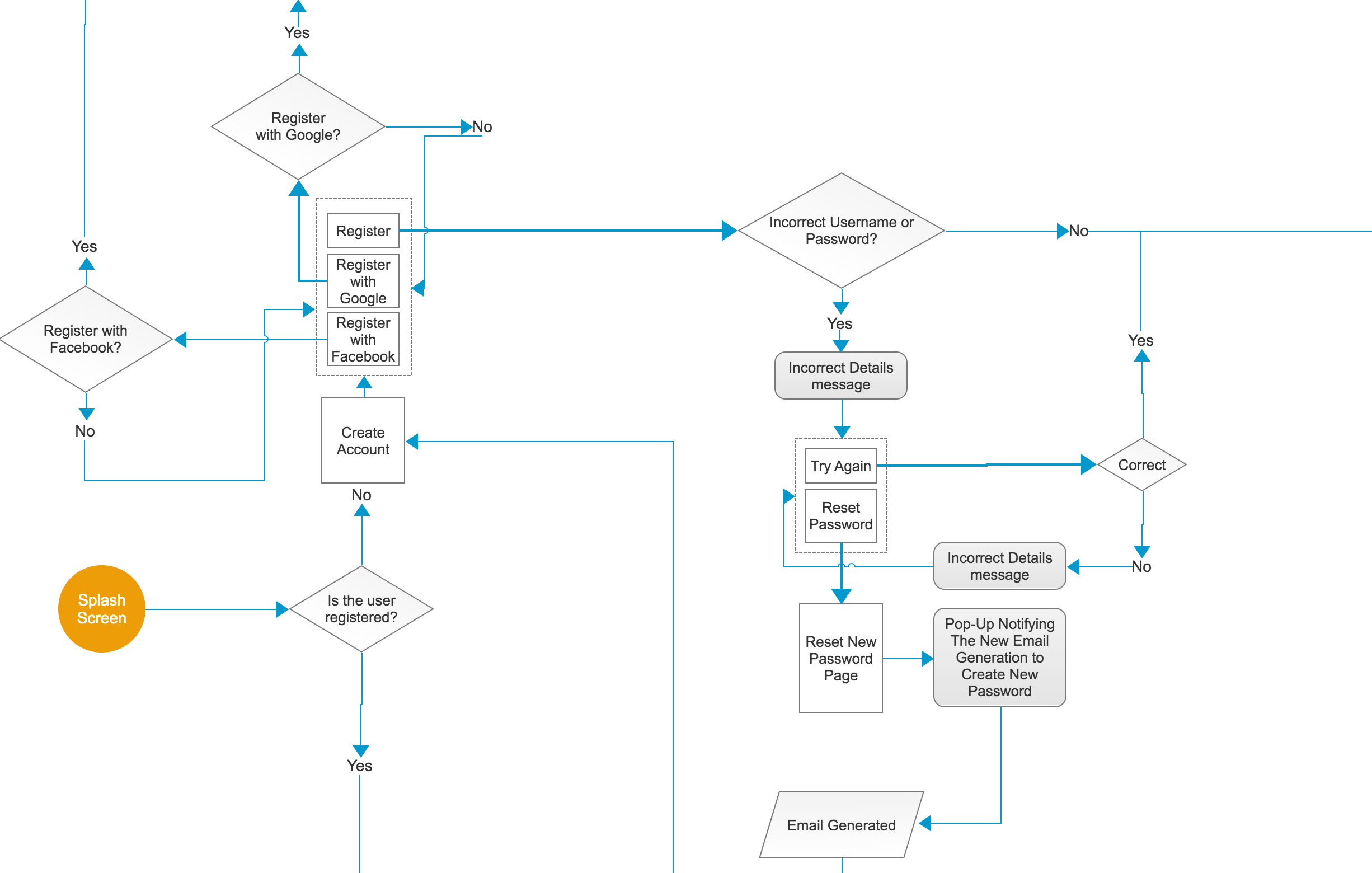 MyVillage Login My Village My Village Login