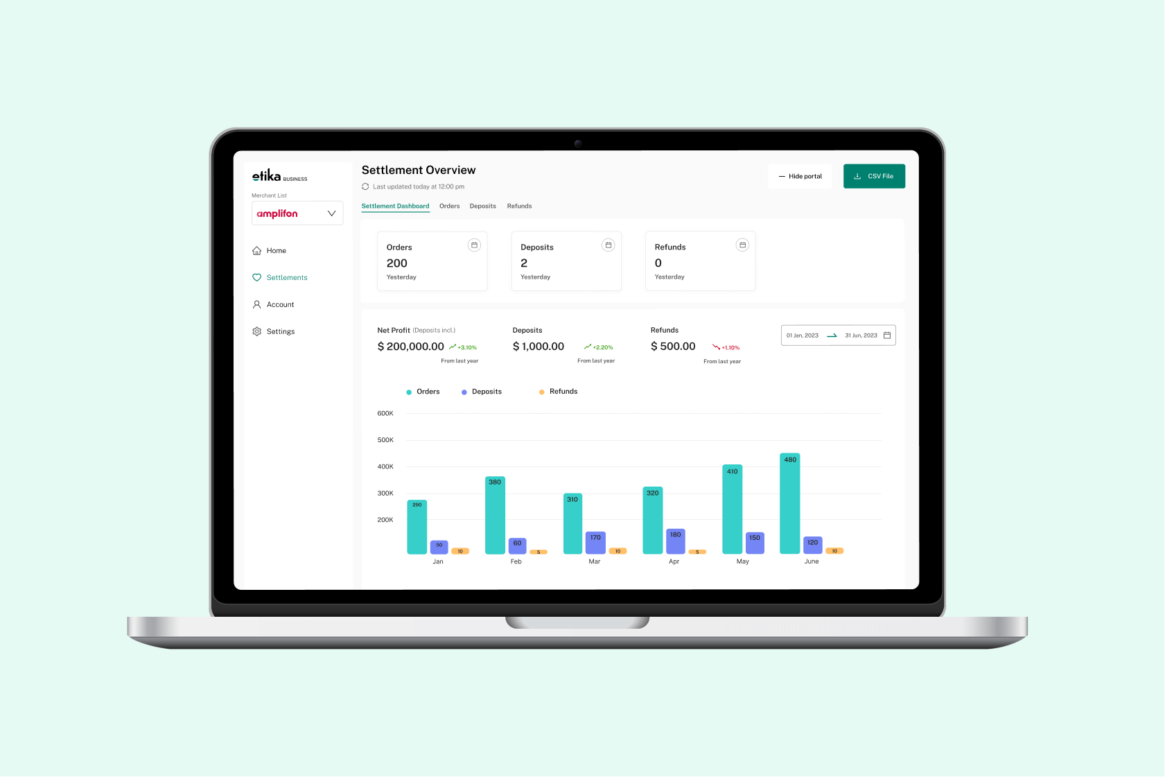 Settlement Overview