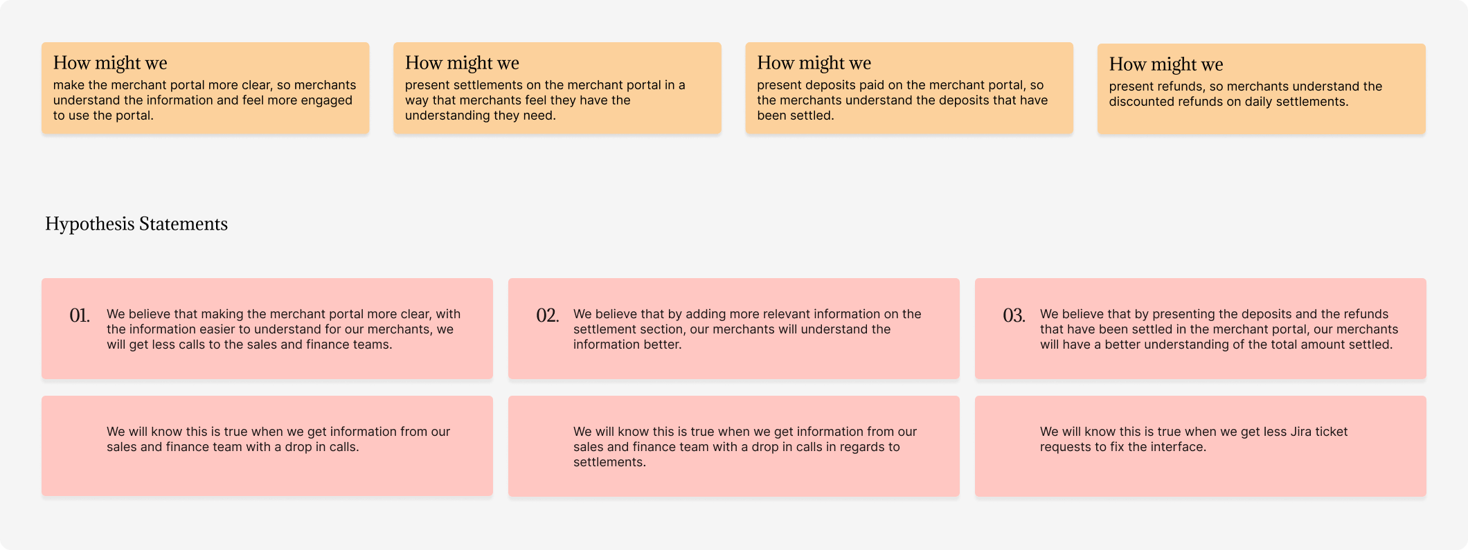How Might We and Hypothesis Statements