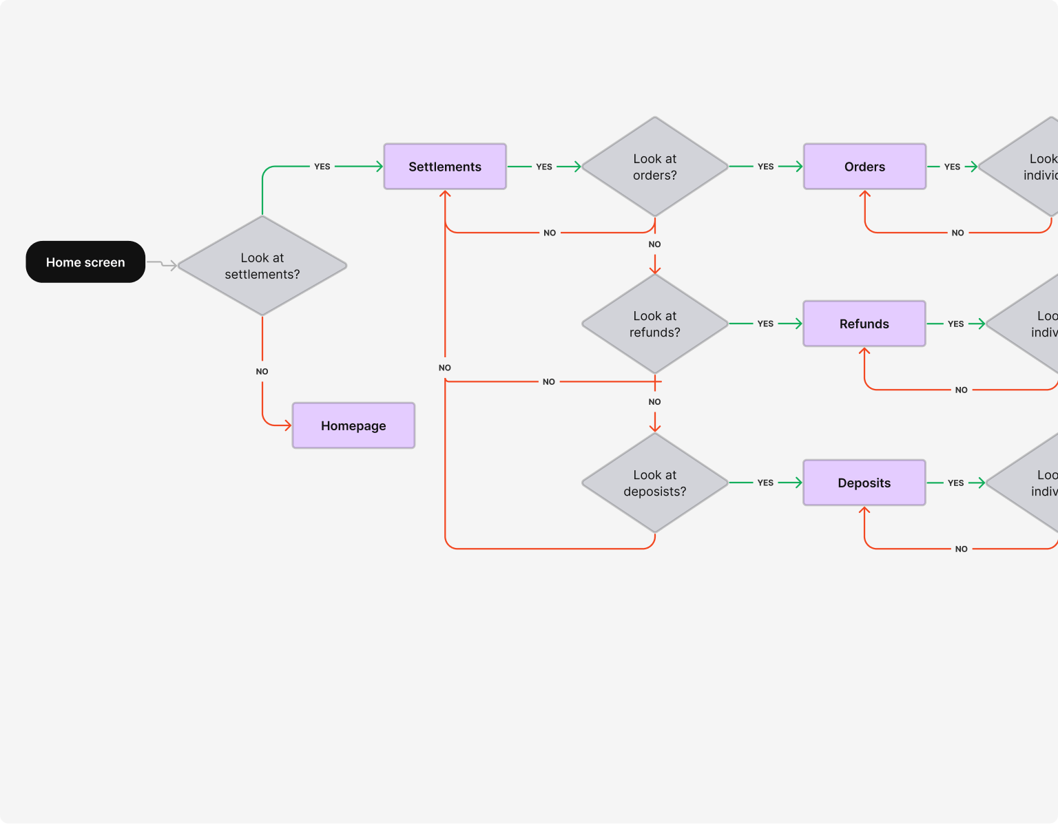 User Flows