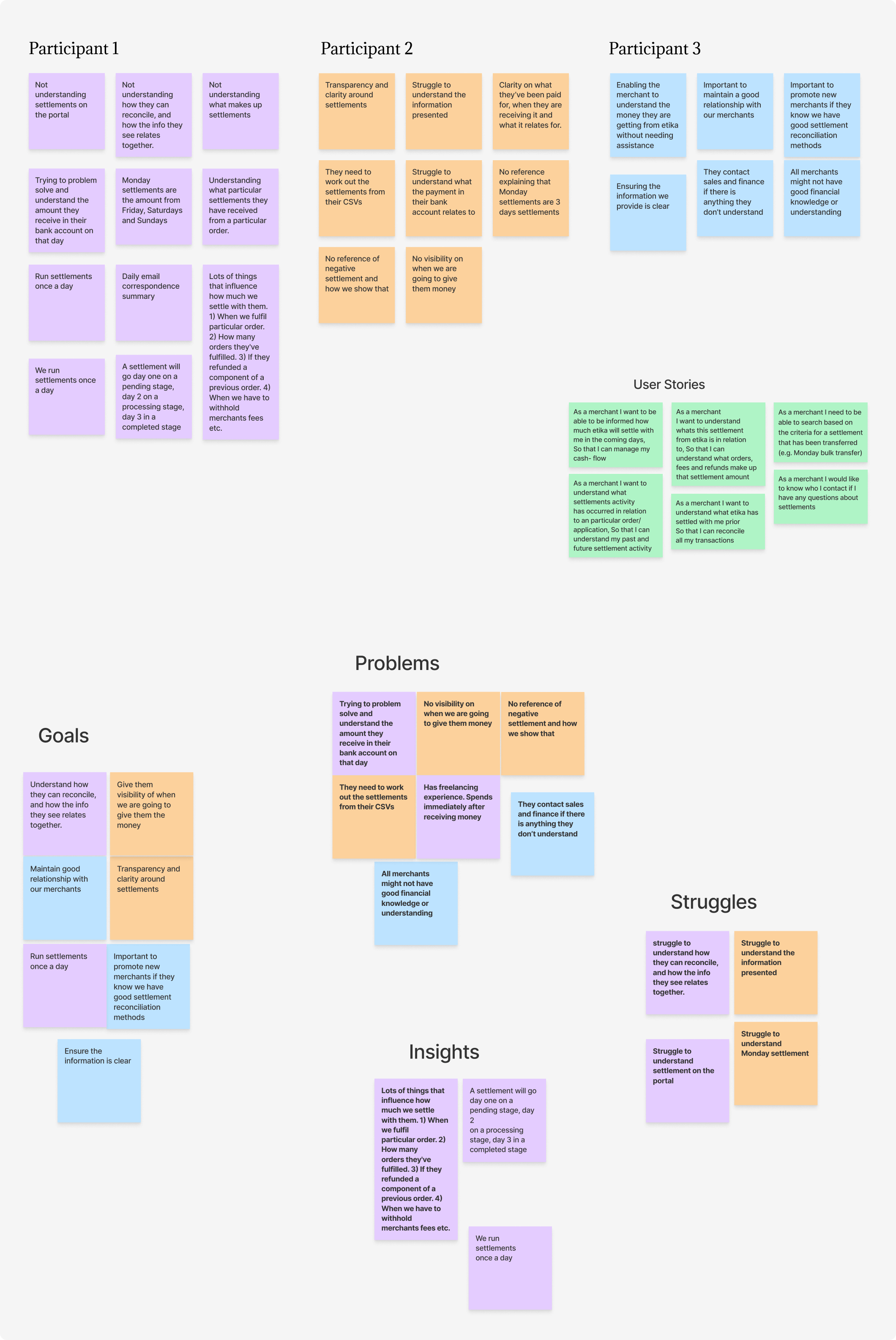 Affinity Mapping